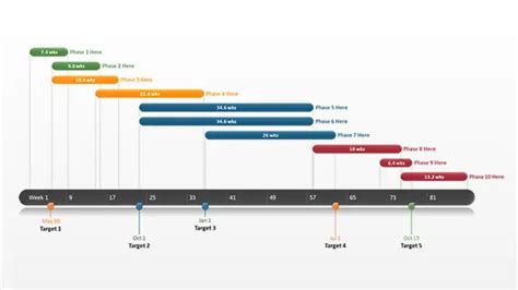 4 Project Timeline Excel Templates Word Excel Formats