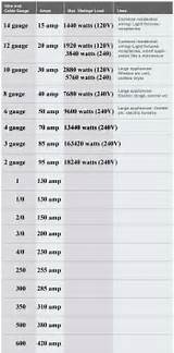 Electrical Wire Ratings