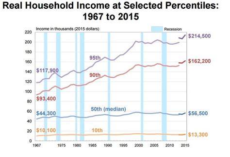 Pin On Social Class Income Inequality