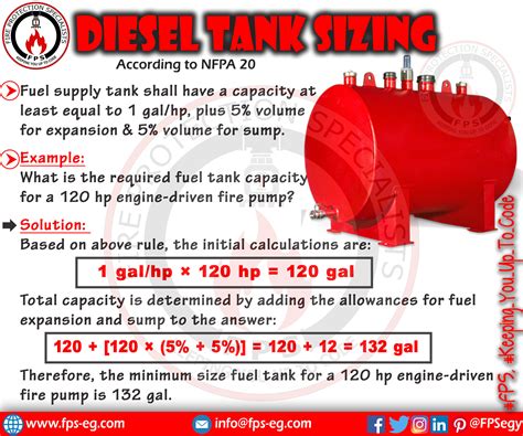 Diesel Tank For Fire Fighting Pump Nfpa20 Fire Protection Specialists