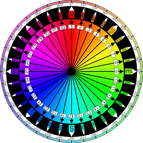 Points Of The Compass Wikipedia