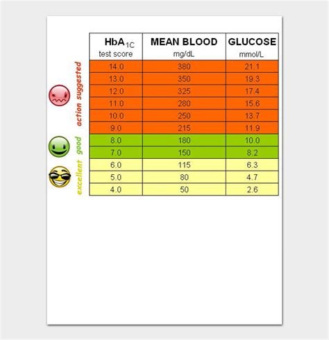 Printable Blood Sugar Level Chart
