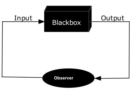 How To Open The Blackbox Of Artificial Intelligence Beeld And Geluid