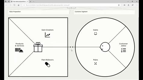 How I Use The Strategyzer Value Proposition Canvas Youtube