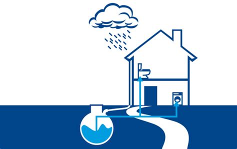 Rainwater Harvesting Clipart 10 Free Cliparts Download Images On