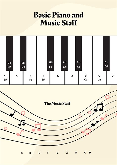 Piano And Music Staff Chart In Illustrator Pdf Download
