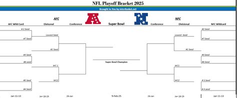 Free Printable Nfl Playoff Bracket 2025