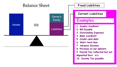 In financial terms, an asset is any valuable resource that a business owns. Current Liabilities Examples | Accounting Education