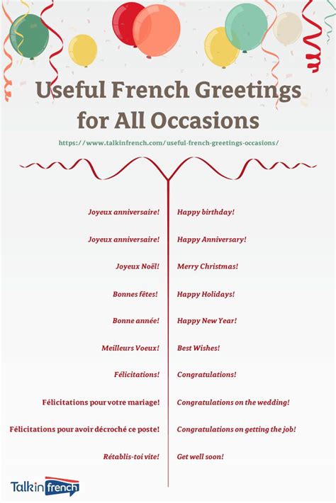 Useful French Greetings For All Occasions In 2020 French Greetings