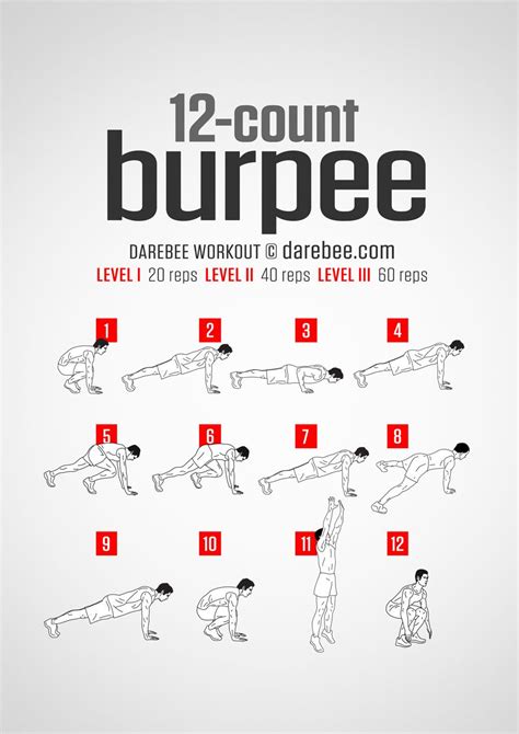 12 Count Burpee Workout Burpee Workout Gym Workout Tips 100 Workout