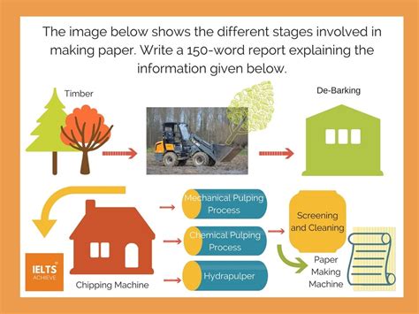 Ielts Writing Task 1 Describe A Process With Sample Answer Vrogue