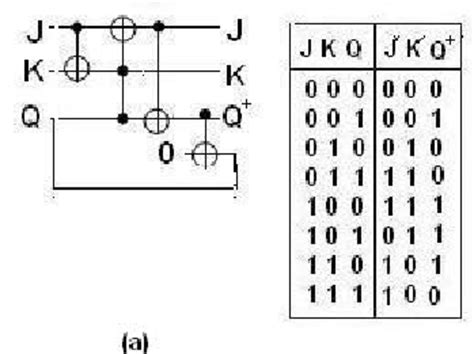 Circuit Designs Of A Sr Latch Along With Its Reversible Truth Table