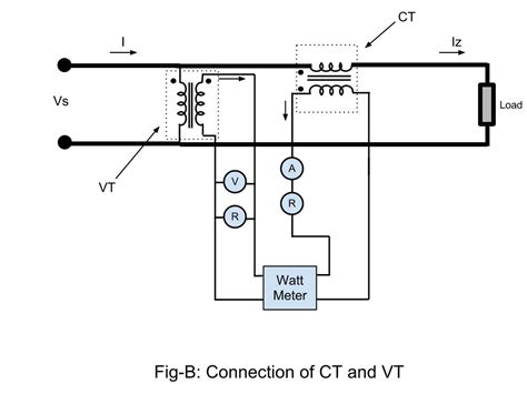 Ct And Pt Circuit Diagram
