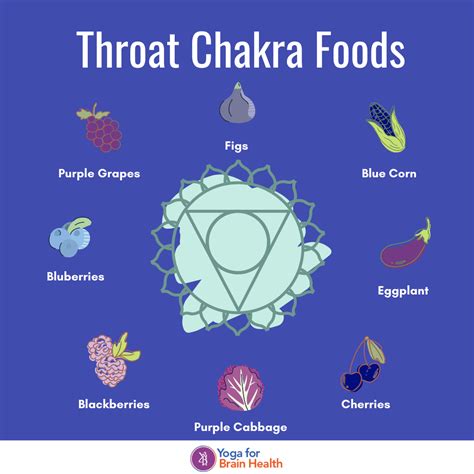 The Best Foods For Each Chakra Artofit