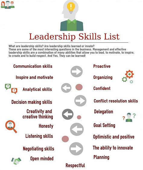 good leadership skills list for developing leadership skills and