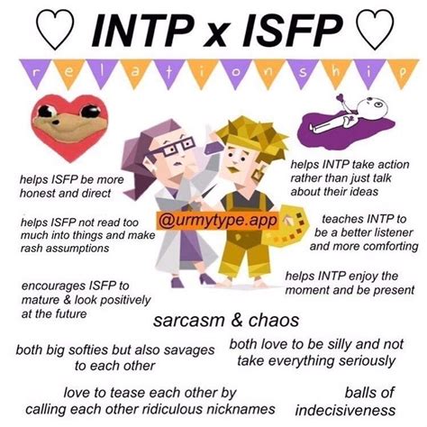 Ur My Type On Instagram “find Your Intp Or Isfp On Urmytype App Our Personality