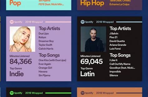 Yuk simak tutorial cara melihat spotify wrapped 2019 di sini! Spotify Wrapped 2018 Rangkum Musik Kamu Setahun, Ini Cara ...