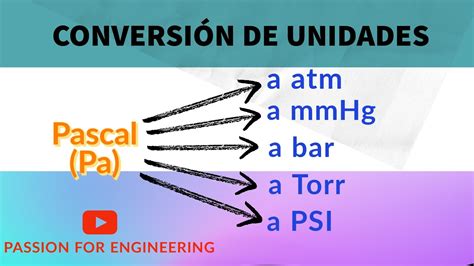 Conversión De Unidades Pascal Pa A Atm Mmhg Bar Torr Y Psi Youtube
