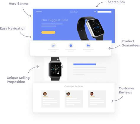 GemPages | Drag & Drop Page Builder on Shopify