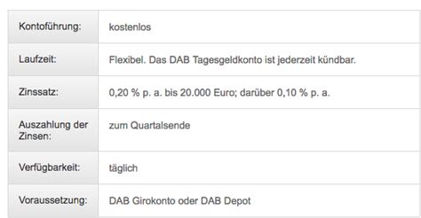 Einfach die benötigten formulare ausfüllen und an die dab bank schicken. DAB Bank Tagesgeldkonto im Test: Erfahrungen & Testbericht