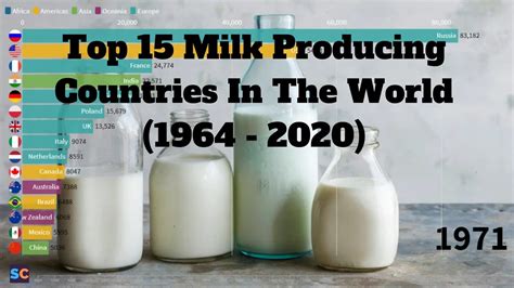 Top 15 Milk Producing Countries In The World 1964 2020 Youtube