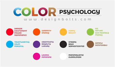 The Psychology Of Colour Color Psychology Color Meanings Psychology Riset
