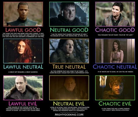 Alignment Game Of Thrones Party Chart