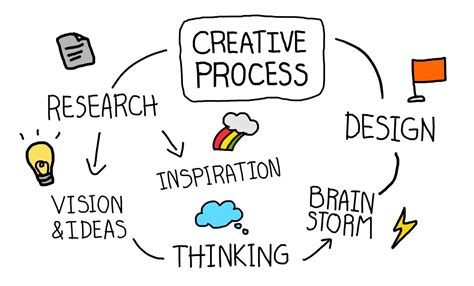 8 Tips To Help Demystify The Creative Process Ragan Communications