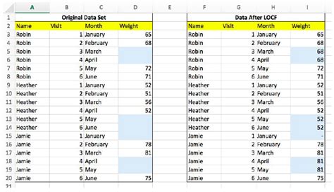 Use These Methods To Deal With Missing Data Atlan Humans Of Data