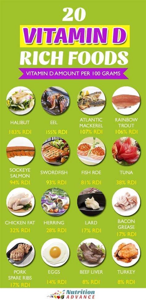 Calcium and vitamin d are nutrients that have received much attention in recent years because they work together to prevent several chronic diseases. The Top 20 Foods High In Vitamin D3 | Iodine rich foods ...