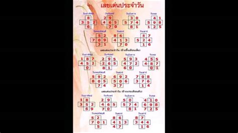 เลขกำลังวันเสาร์ เลข 3 เลข 6 และเลข 8 เลขมงคลเสริมนำโชคลาภ : เลขตามกำลังวัน เข้าทุกงวด - YouTube