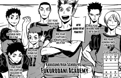 Fukurōdani Academy Haikyuu Manga Haikyuu Fukurodani Team