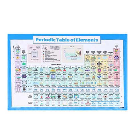 Buy Generic Periodic Table Of Elements Poster Science Chemistry