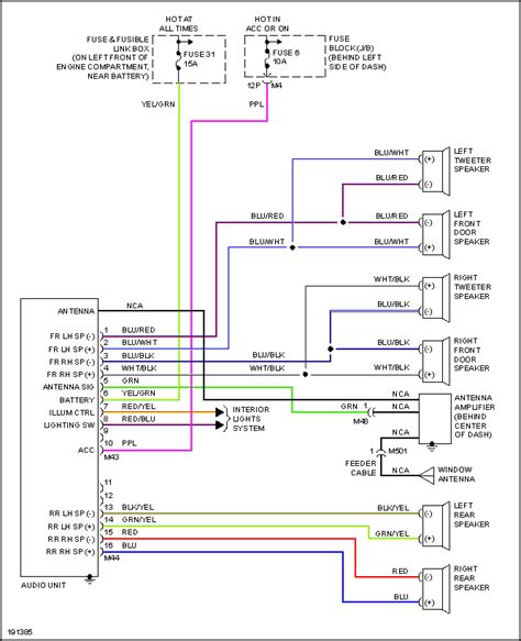 Here you will find fuse box diagrams of nissan. 2005 Altima 2.5 S radio wiring illumination/interior lighting issue (Non-Bose) - Nissan Forums ...