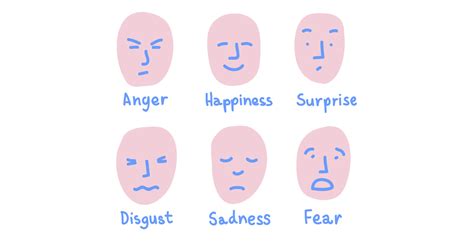 Emotions Clipart Non Verbal Communication Emotions Non Verbal