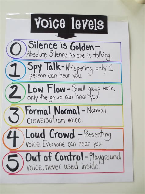 Teaching For Fame And Money Anchor Charts And Classroom Management