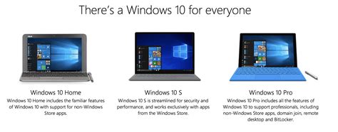 New Windows 10 Editions Windows 10 In S Mode What You Need To Know
