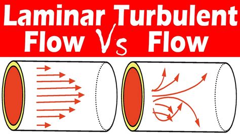 Differences Between Laminar And Turbulent Flow Youtube