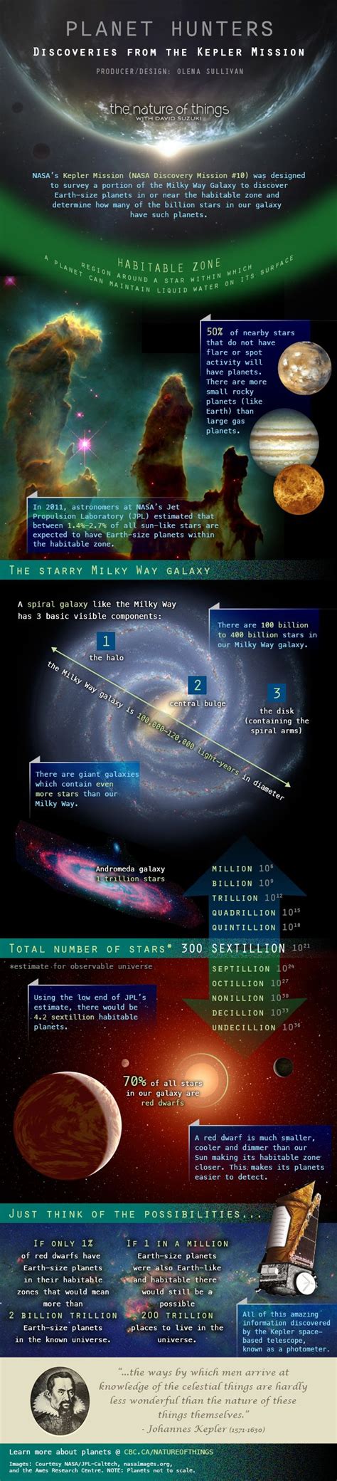 Nasas Kepler Mission Was Designed To Survey A Portion Of The Milky Way