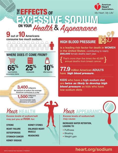 Pin By Liz Williams On Infographics American Heart Association How