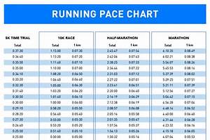 Running Pace Calculator Incredible Tips For Beginners