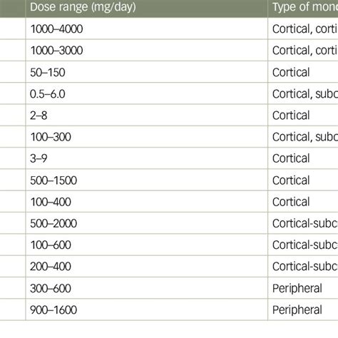 Common Medication Classes That May Cause Myoclonus Download