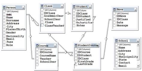 The Class Diagram Of The System Download Scientific Diagram