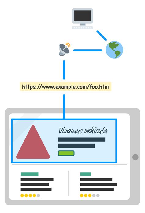 Understanding Webviews