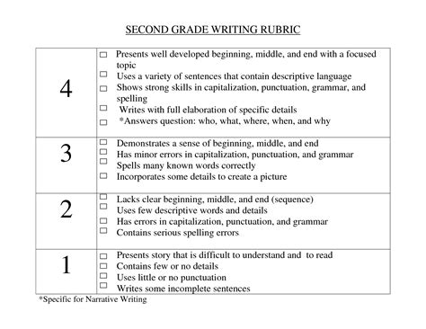 2nd Grade Opinion Writing Rubrics Second Grade Writing Rubric