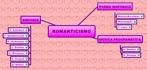 Mapa Conceptual Del Romanticismo Pamito My XXX Hot Girl