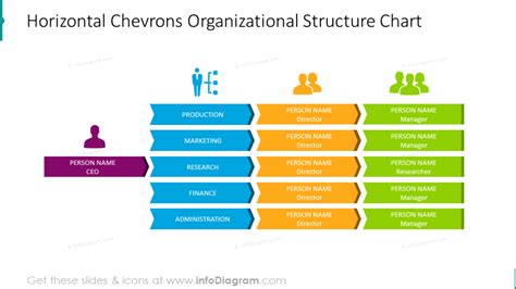 Horizontal Organizational Chart Template Professional Organization Charts For Powerpoint
