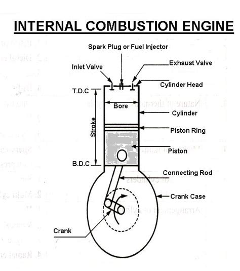 List Of Types Of Ic Engines Parts Working Application Pdf
