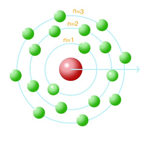 Modelo Atomico De Bohr File Bohr Model Png Wikimedia Commons Images