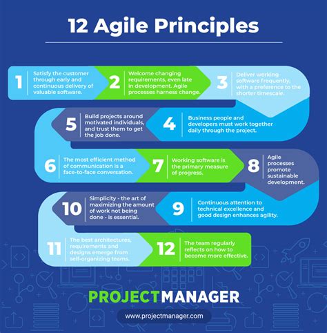 Top 12 Agile Principles